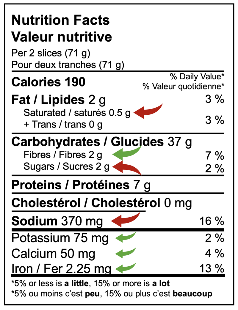 Étiquetage nutritionnel Éléments sur l'étiquetage nutritionnel