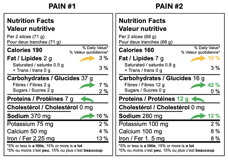 Exemple Étiquetage nutritionnel de 2 pains